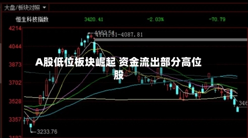 A股低位板块崛起 资金流出部分高位股-第2张图片