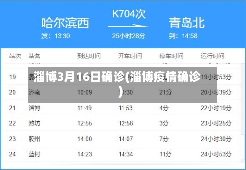 淄博3月16日确诊(淄博疫情确诊)