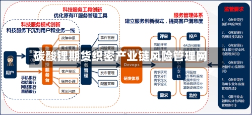 碳酸锂期货织密产业链风险管理网-第1张图片