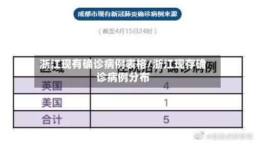 浙江现有确诊病例表格/浙江现存确诊病例分布-第3张图片