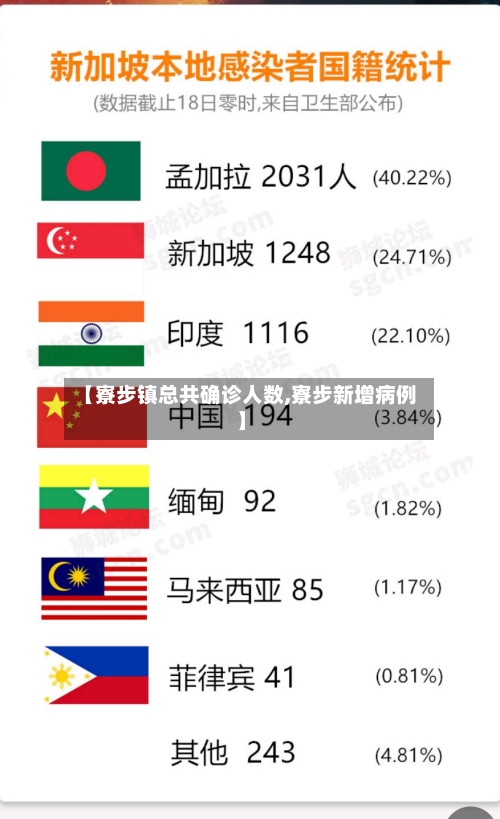 【寮步镇总共确诊人数,寮步新增病例】