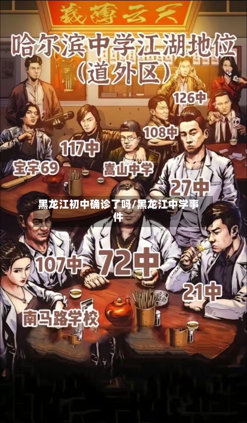 黑龙江初中确诊了吗/黑龙江中学事件
