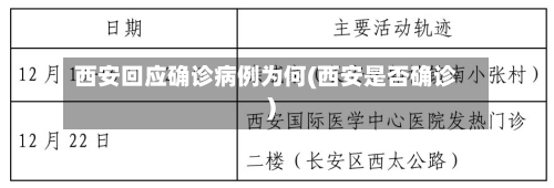 西安回应确诊病例为何(西安是否确诊)-第2张图片
