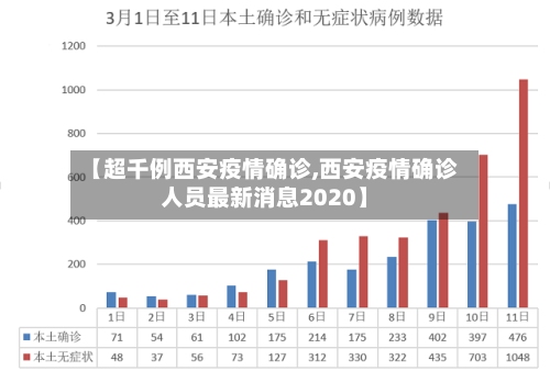 【超千例西安疫情确诊,西安疫情确诊人员最新消息2020】-第3张图片