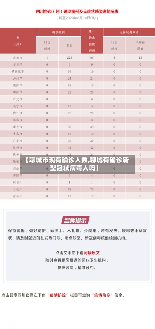 【聊城市现有确诊人数,聊城有确诊新型冠状病毒人吗】