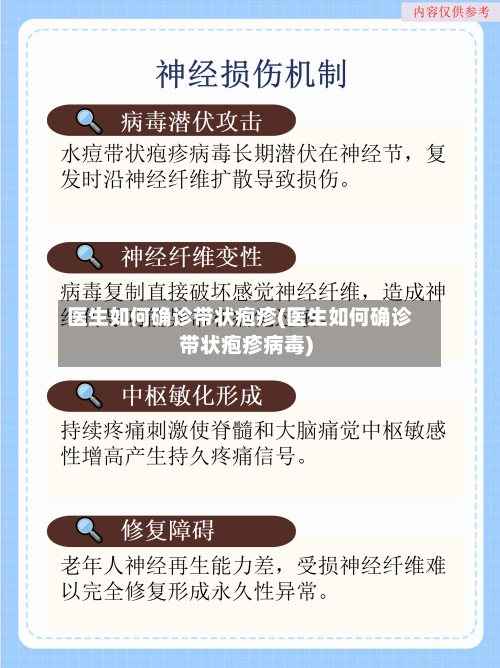医生如何确诊带状疱疹(医生如何确诊带状疱疹病毒)