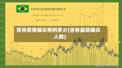 吉林疫情确诊病例多少(吉林最新确诊人数)