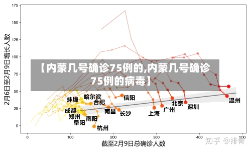 【内蒙几号确诊75例的,内蒙几号确诊75例的病毒】-第3张图片