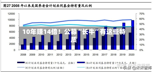 10年赚14倍！公募“长牛”有这些特质