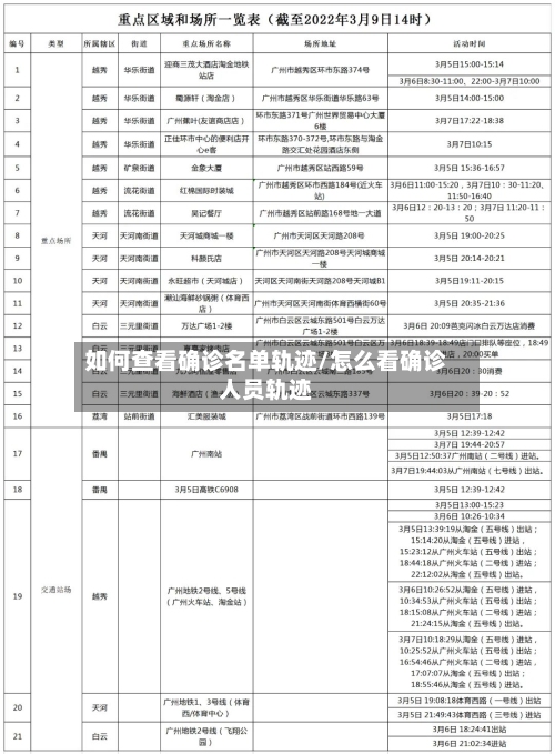 如何查看确诊名单轨迹/怎么看确诊人员轨迹