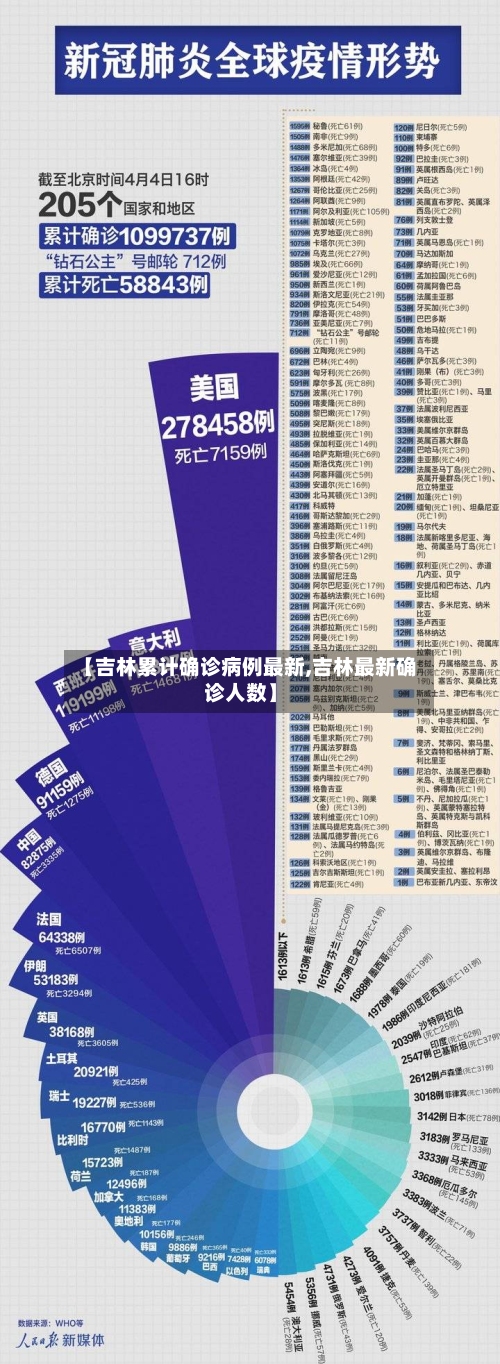 【吉林累计确诊病例最新,吉林最新确诊人数】