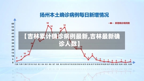 【吉林累计确诊病例最新,吉林最新确诊人数】-第3张图片