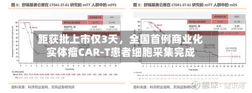 距获批上市仅3天	，全国首例商业化实体瘤CAR-T患者细胞采集完成-第1张图片