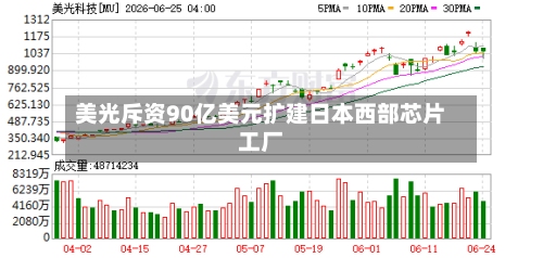 美光斥资90亿美元扩建日本西部芯片工厂-第2张图片
