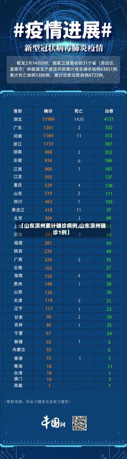【山东滨州累计确诊病例,山东滨州确诊1例】-第2张图片