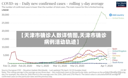 【天津市确诊人数详情图,天津市确诊病例活动轨迹】-第2张图片