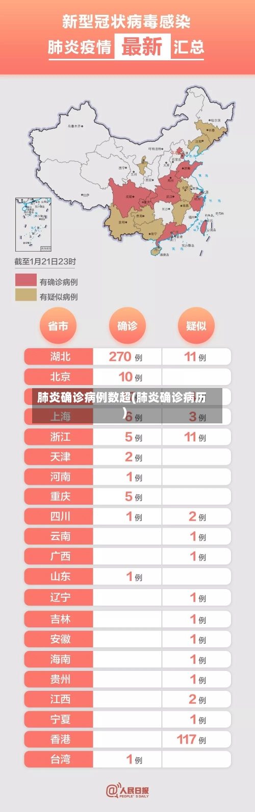 肺炎确诊病例数超(肺炎确诊病历)-第2张图片