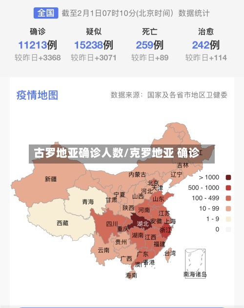 古罗地亚确诊人数/克罗地亚 确诊-第2张图片