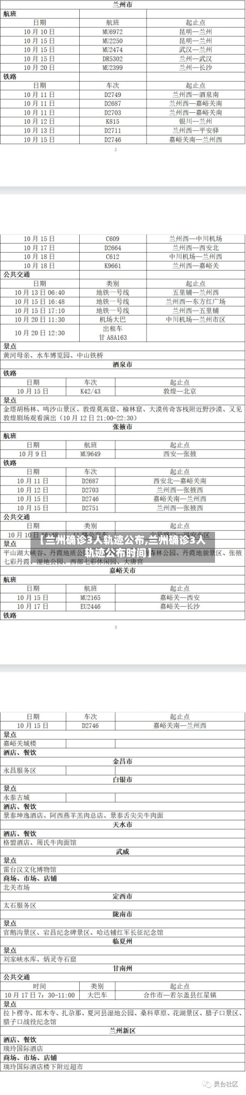 【兰州确诊3人轨迹公布,兰州确诊3人轨迹公布时间】-第2张图片