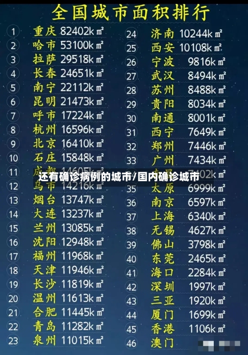 还有确诊病例的城市/国内确诊城市-第2张图片