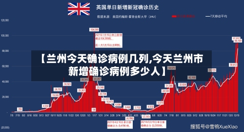 【兰州今天确诊病例几列,今天兰州市新增确诊病例多少人】