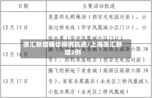徐汇新增确诊病例轨迹/上海徐汇新增2例