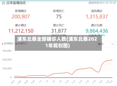 浦东北蔡全部确诊人数(浦东北蔡2021年规划图)