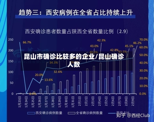 昆山市确诊比较多的企业/昆山确诊人数