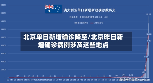 北京单日新增确诊降至/北京昨日新增确诊病例涉及这些地点-第2张图片