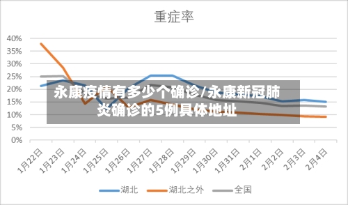 永康疫情有多少个确诊/永康新冠肺炎确诊的5例具体地址