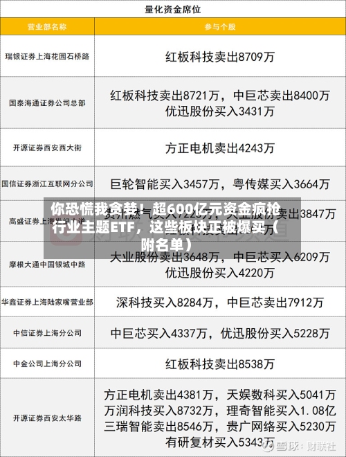 你恐慌我贪婪！超600亿元资金疯抢行业主题ETF，这些板块正被爆买（附名单）-第2张图片