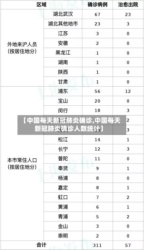 【中国每天新冠肺炎确诊,中国每天新冠肺炎确诊人数统计】