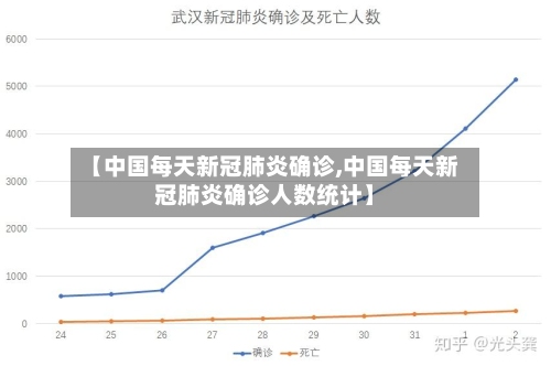 【中国每天新冠肺炎确诊,中国每天新冠肺炎确诊人数统计】-第3张图片