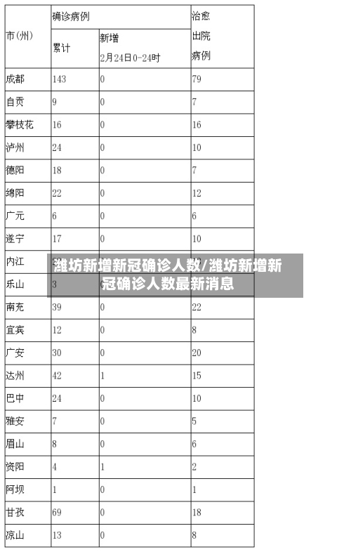潍坊新增新冠确诊人数/潍坊新增新冠确诊人数最新消息