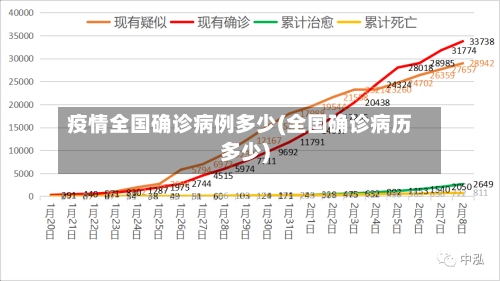 疫情全国确诊病例多少(全国确诊病历多少)