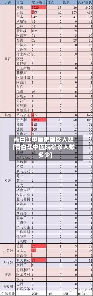 青白江中医院确诊人数(青白江中医院确诊人数多少)-第2张图片