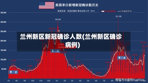 兰州新区新冠确诊人数(兰州新区确诊病例)-第2张图片