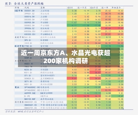 近一周京东方A、水晶光电获超200家机构调研-第2张图片