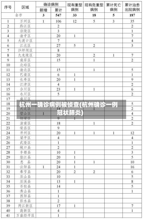 杭州一确诊病例被侦查(杭州确诊一例冠状肺炎)