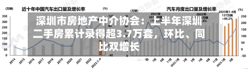 深圳市房地产中介协会：上半年深圳二手房累计录得超3.7万套，环比、同比双增长-第3张图片