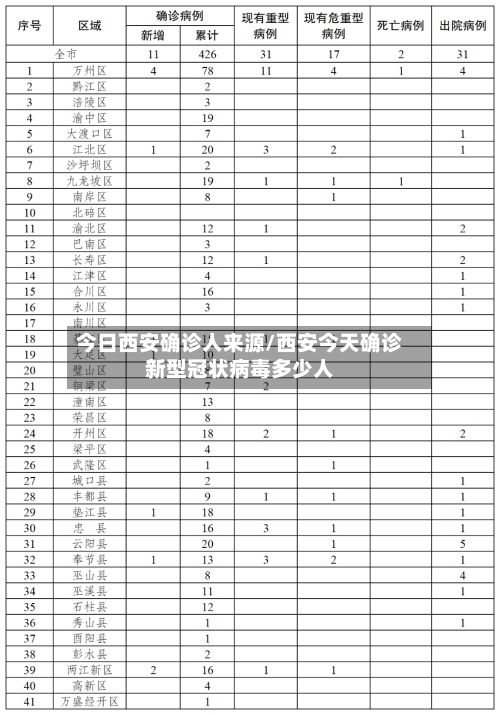 今日西安确诊人来源/西安今天确诊新型冠状病毒多少人-第3张图片