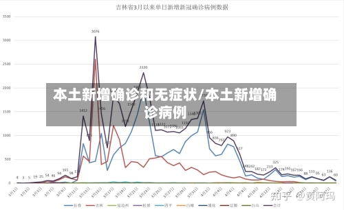 本土新增确诊和无症状/本土新增确诊病例