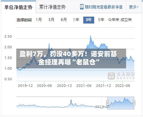 盈利7万，罚没40多万！诺安前基金经理再曝“老鼠仓”-第3张图片