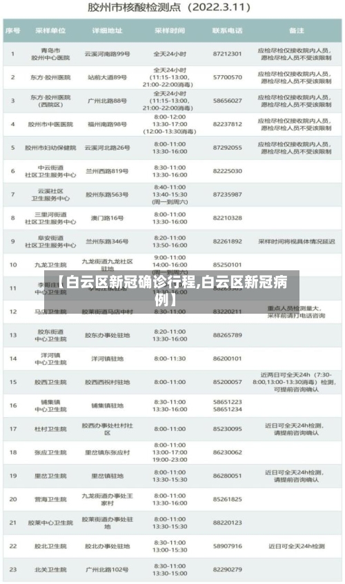 【白云区新冠确诊行程,白云区新冠病例】-第2张图片