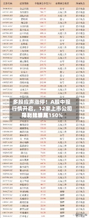 多股应声涨停！A股中报行情开启，12家上市公司净利比较高同比预增超150%