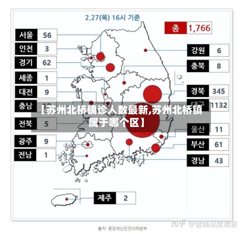 【苏州北桥确诊人数最新,苏州北桥镇属于哪个区】-第2张图片