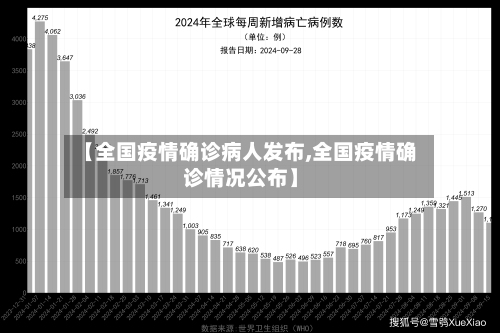 【全国疫情确诊病人发布,全国疫情确诊情况公布】