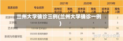 兰州大学确诊三例(兰州大学确诊一例)