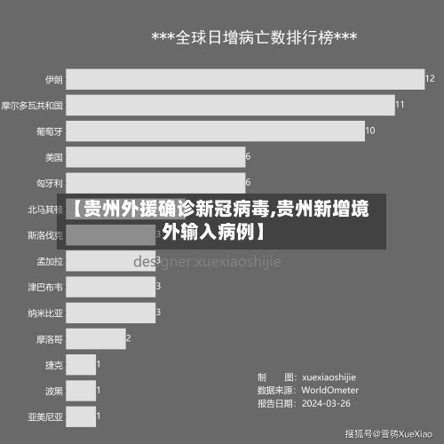 【贵州外援确诊新冠病毒,贵州新增境外输入病例】