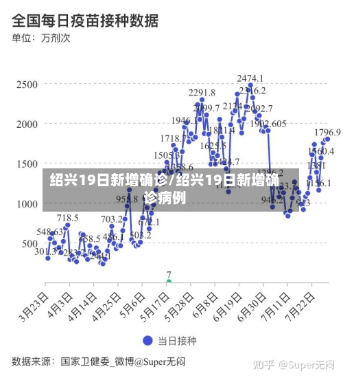 绍兴19日新增确诊/绍兴19日新增确诊病例